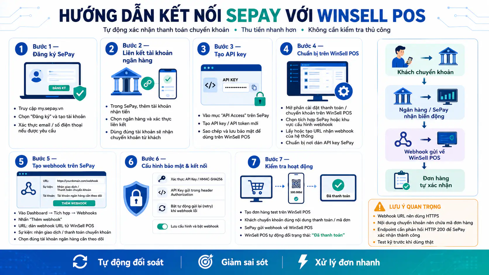 Hướng Dẫn Đăng Ký SePay Và Cấu Hình Thanh Toán Tự Động Cho WinSell