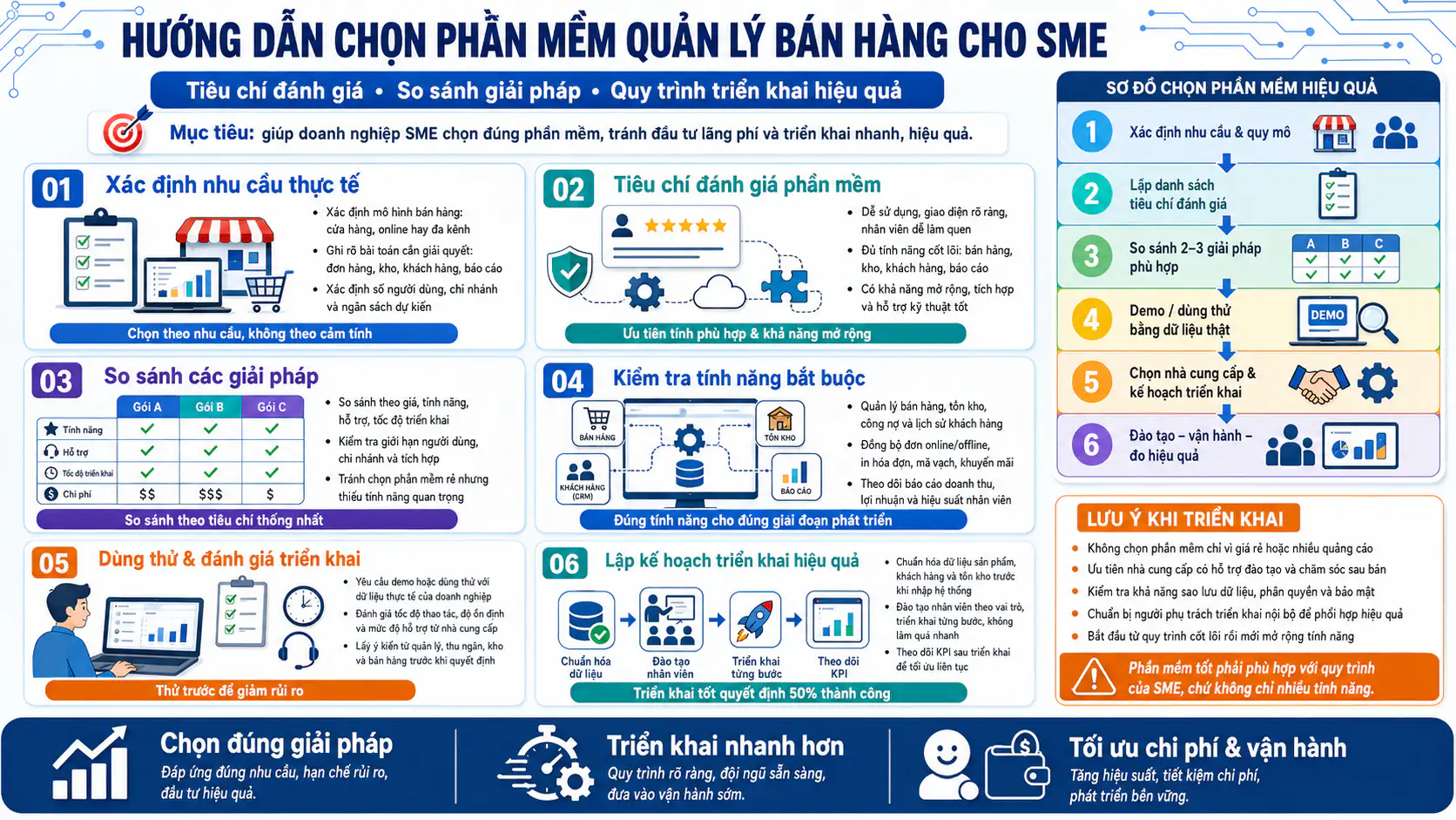 Phần Mềm Quản Lý Bán Hàng: Hướng Dẫn Chọn Giải Pháp Phù Hợp