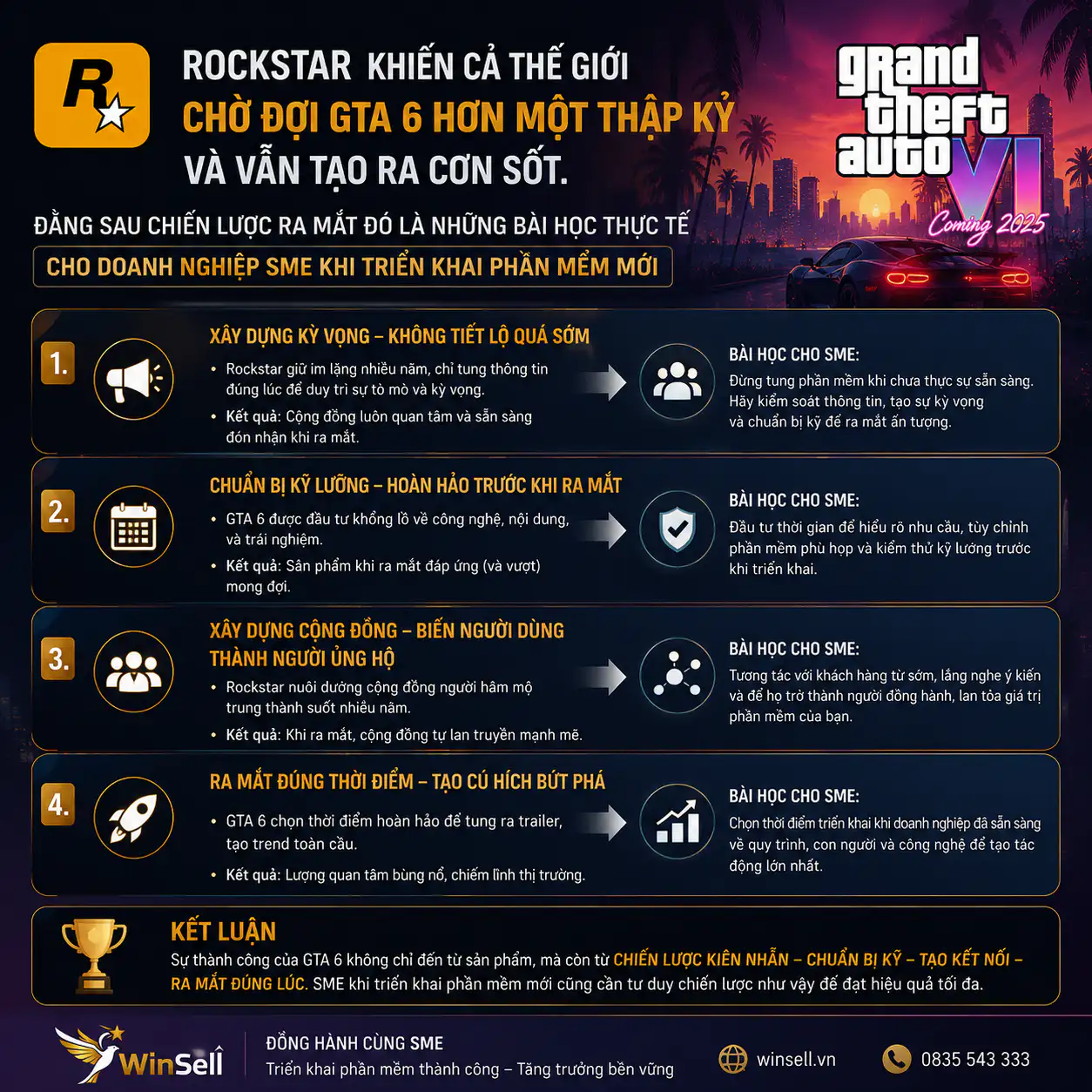 GTA 6 Ngày Phát Hành: Bài Học Launch Sản Phẩm Từ Rockstar